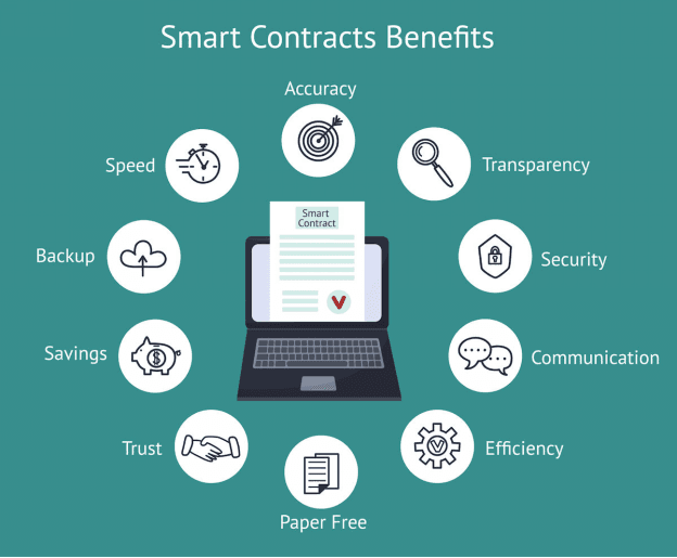 Empowering the Food Supply Chain: Blockchain’s Role in Automatic Cost Calculation and Settlement