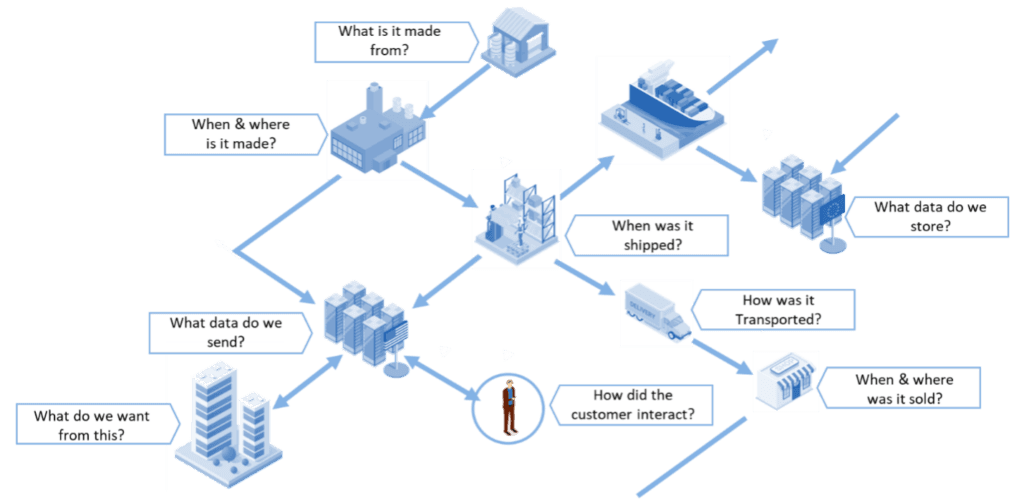What is FSMA Rule 204?
