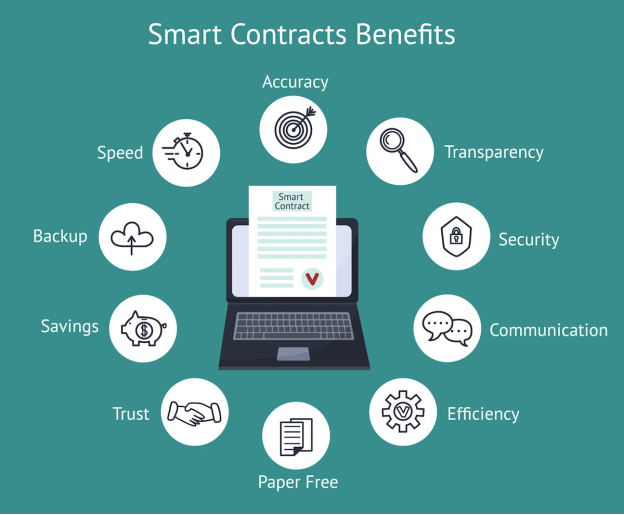 Read more about the article Empowering the Food Supply Chain: Blockchain’s Role in Automatic Cost Calculation and Settlement