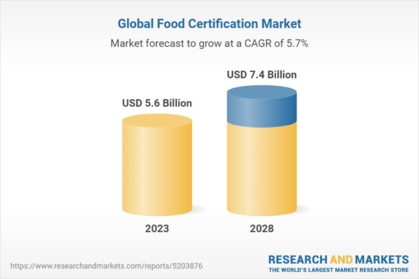 Read more about the article Global Food Safety Concerns Drive Record Food Certification